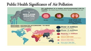 Air Pollution and Health.pptx in public health | PPTX