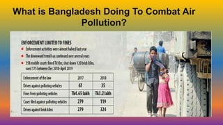 Air pollution and protection in Bangladesh | PPTX