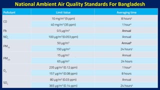 Air pollution and protection in Bangladesh | PPTX