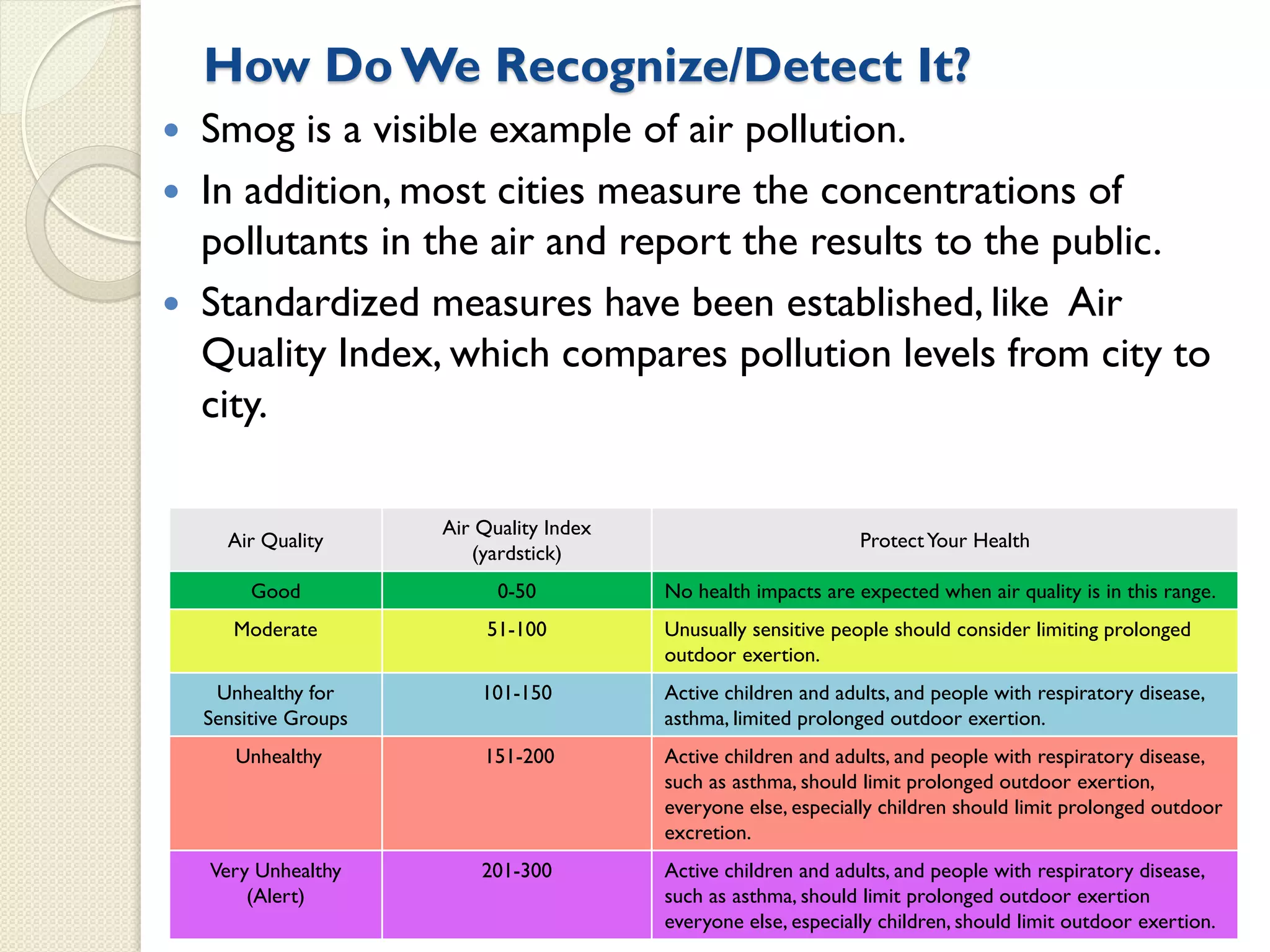 How Do We Recognize/Detect It?
 Smog is a visible example of air pollution.
 In addition, most cities measure the concentrations of
pollutants in the air and report the results to the public.
 Standardized measures have been established, like Air
Quality Index, which compares pollution levels from city to
city.
Air Quality
Air Quality Index
(yardstick)
ProtectYour Health
Good 0-50 No health impacts are expected when air quality is in this range.
Moderate 51-100 Unusually sensitive people should consider limiting prolonged
outdoor exertion.
Unhealthy for
Sensitive Groups
101-150 Active children and adults, and people with respiratory disease,
asthma, limited prolonged outdoor exertion.
Unhealthy 151-200 Active children and adults, and people with respiratory disease,
such as asthma, should limit prolonged outdoor exertion,
everyone else, especially children should limit prolonged outdoor
excretion.
Very Unhealthy
(Alert)
201-300 Active children and adults, and people with respiratory disease,
such as asthma, should limit prolonged outdoor exertion
everyone else, especially children, should limit outdoor exertion.
 