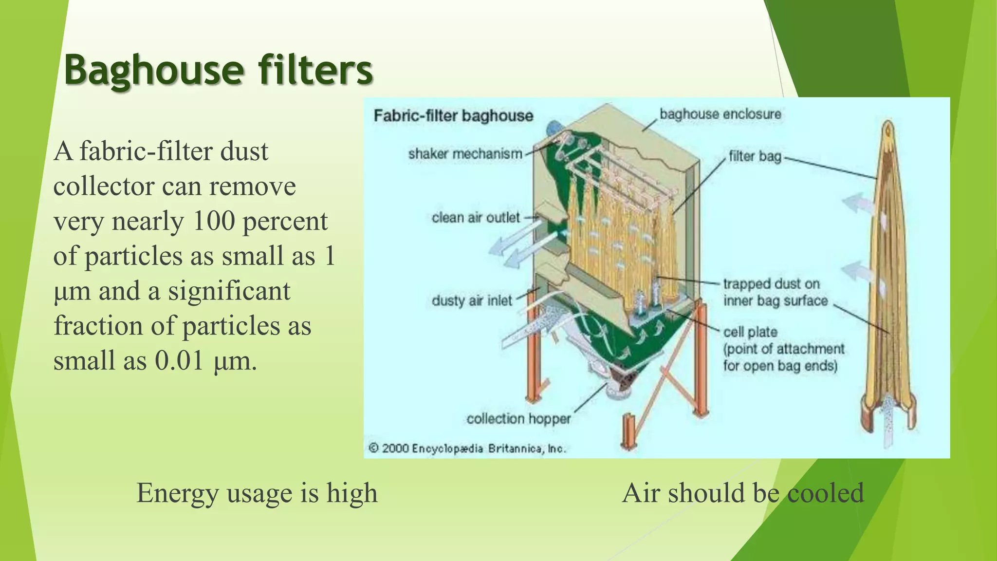 Particulate Pollution Control Air pollution Control Methods and Equipments by Amitabh | PPTX