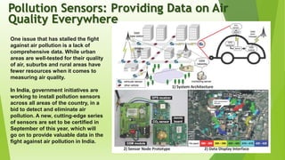 Air pollution Control Methods and Equipments by Amitabh | PPTX