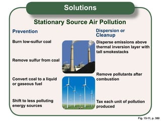 Less Polluting Air pollution Ch 10 ecology 2.ppt