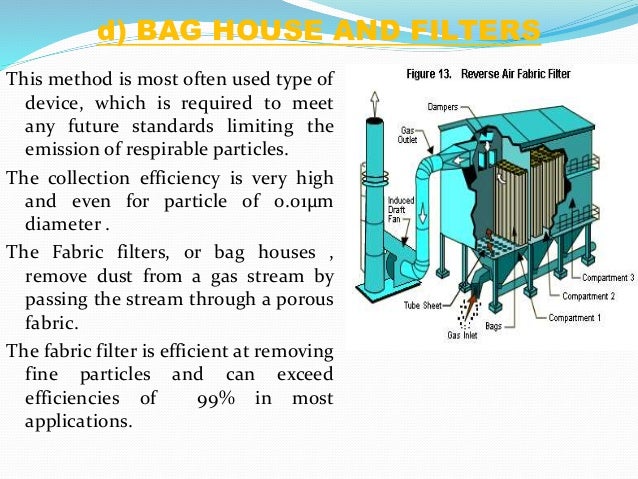 Fabric Filters Air Pollution Control - DesaignHandbags Fabric Filters Air Pollution Control - DesaignHandbags
