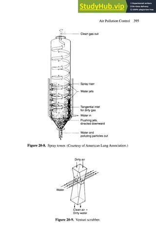 Air Pollution Control | PDF
