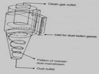 EQUIPMENTS TO CONTROL AIR POLLUTION | PPTX