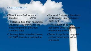 New Source Performance
Standard (NSPS)
 It blocks a firm from “pollution
shopping” = searching for the
least stringent air pollution
standard state
 Any regulation standard below
the NSPS leads to a polluted air
National Emissions Standards
for Hazardous Air Pollutants
(NESHAP)
 This regulation covers
pollutants which causes harm
without any threshold
Better to apply the toughest
control procedures to limit
emissions
 