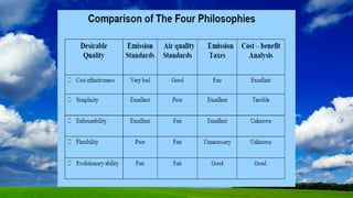 Air pollution control laws and regulations and Air Pollution Control Philosophies 