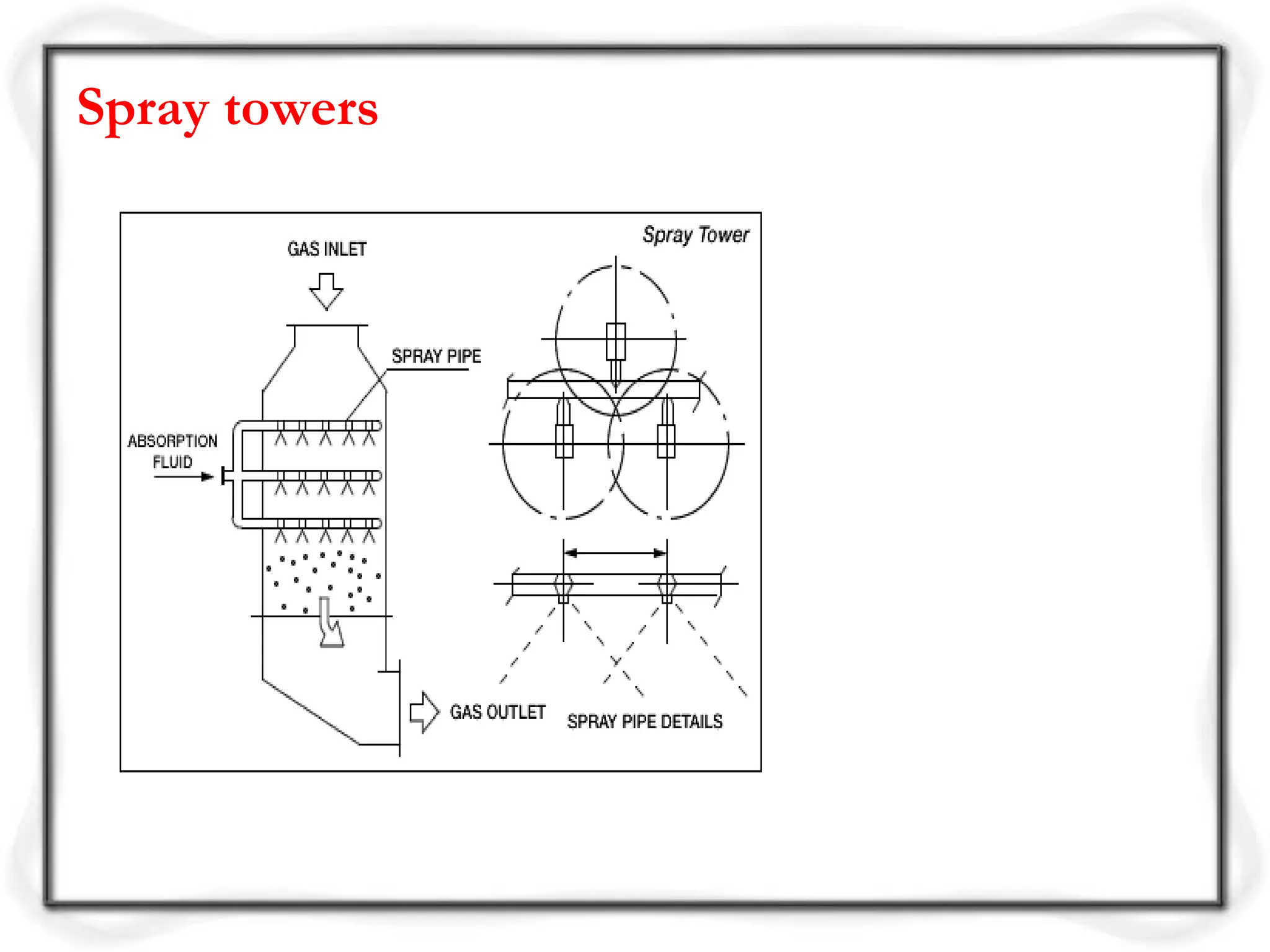 Spray towers
 