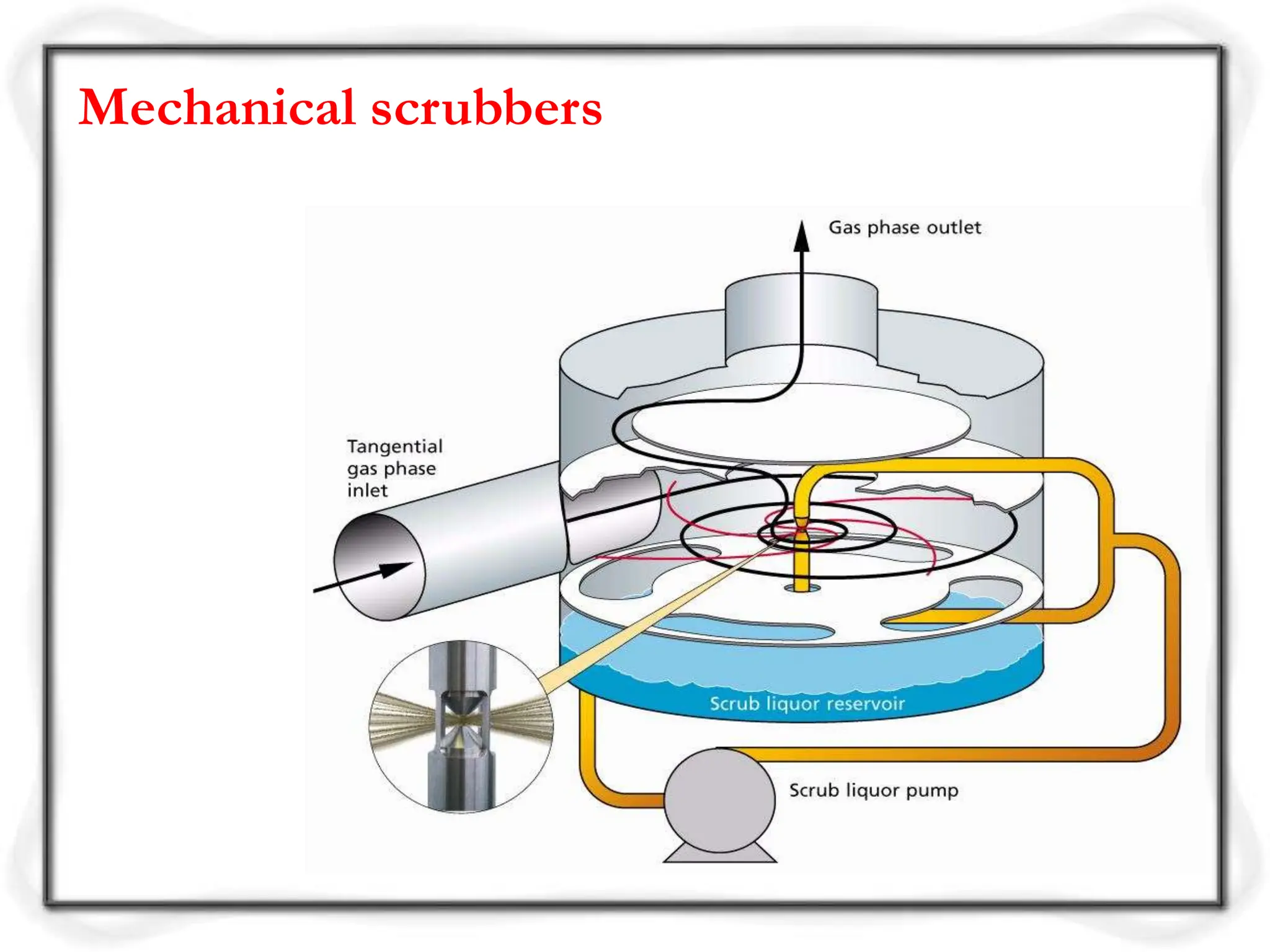Mechanical scrubbers
 