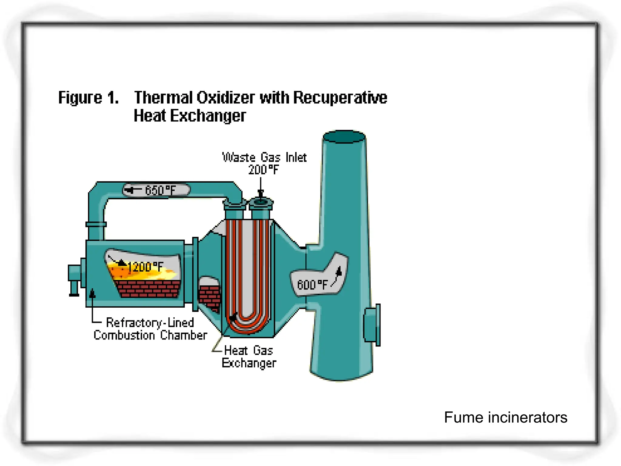 Fume incinerators
 