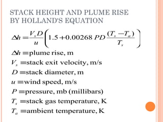STACK HEIGHT AND PLUME RISE BY HOLLAND'S EQUATION 