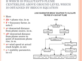 AS GAUSSIANS MODEL REQUIRES INPUT OF H WHICH IS POLLUTANT’S PLUME CENTERLINE ABOVE GROUND LEVEL WHICH IS OBTAINED BY BRIGG'S EQUATION Here  Δh   = plume rise, in m F   = buoyancy factor, in m4s-3 x = downwind distance from plume source, in m. xf = downwind distance from plume source to point of maximum plume rise, in m. u = wind speed at actual stack height, in m/s s   = stability parameter, in s-2 