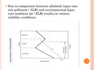 Due to comparison between adiabatic lapse rate (air pollutant / ALR) and environmental lapse rate (ambient air / ELR) results in various stability conditions 