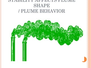 STABILITY AFFECTS PLUME SHAPE / PLUME BEHAVIOR 