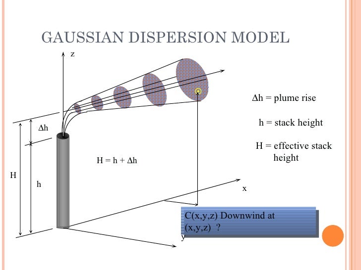 download some aspects of diffusion