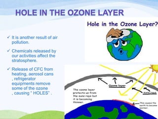  It is another result of air
pollution.
 Chemicals released by
our activities affect the
stratosphere.
 Release of CFC from
heating, aerosol cans
, refrigerator
equipments remove
some of the ozone
, causing “ HOLES” .

 
