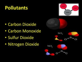 Pollutants

•   Carbon Dioxide
•   Carbon Monoxide
•   Sulfur Dioxide
•   Nitrogen Dioxide
 