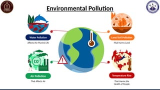 ppt on Air Pollution part 1 for Under graduates of MBBS | PPTX