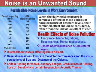Duration perday
(Hrs)
dBA
slow response
8.0 90
6.0 92
4.0 95
3.0 97
2.0 100
1.5 102
1.0 105
0.5 110
0.25 or less 115
When the daily noise exposure is
composed of two or more periods of
noise exposure of different levels, their
combined effect should be considered,
rather than the individual effect of each.
 Annoyance, headache, fatigue,
Sleeplessness, Mental restlessness.
 Upsets Chemical balance & Cholesterol
levels.
 Dilates Blood vessels affecting Brain & Heart.
 General uneasiness, Errors in the Motor Performances and the Visual
perceptions of Size and Distance of the Objects.
 Shift in Hearing threshold, Auditory Fatigue, Gradual loss of Hearing,
Loss of Sensitivity to certain frequencies, Acoustic Trauma.
 