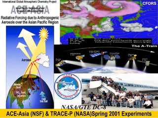 ACE-Asia (NSF) & TRACE-P (NASA)Spring 2001 Experiments
NASA/GTE DC-8
CFORS
 