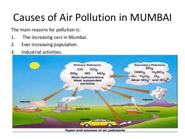 Pollution | Causes, Effects and Prevention of the Pollution | Short Essay