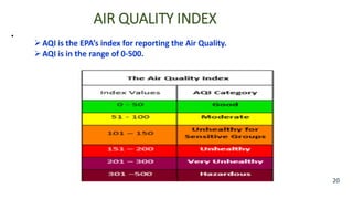 AIR QUALITY INDEX
•
20
AQI is the EPA’s index for reporting the Air Quality.
AQI is in the range of 0-500.
 