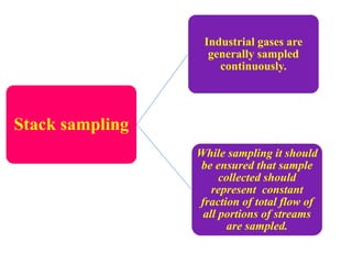 Gas Stack Sampling Air, Water and Forensic Chemistry | PDF