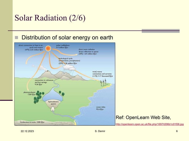 Air Pollution Meteorology Ppt Indoor Environmental Quality Home