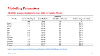 Modelling Parameters
August 11, 2023 19
Monthly average meteorological data for Addis Ababa
Months
Parameters
Surface Wind Speed Solar Radiation Cloud Cover Overcast Ambient Temperature (Ta)
m/s W/m2 % K
January 3.35 670.00 48 283.15
February 3.44 700.00 51 284.26
March 3.44 710.00 57 285.37
April 3.17 660.00 65 285.93
May 3.08 670.00 61 285.93
June 2.28 580.00 65 285.37
July 2.10 480.00 74 285.37
August 2.01 520.00 66 285.37
September 2.32 610.00 49 284.82
October 3.40 690.00 40 283.71
November 3.44 690.00 39 282.59
December 3.35 660.00 43 282.04
Average 2.95 636.67 55 284.49
Source: https://weatherspark.com/y/100668/Average-Weather-in-Addis-Ababa-Ethiopia-Year-Round
 