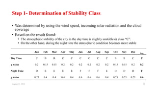 Step 1- Determination of Stability Class
• Was determined by using the wind speed, incoming solar radiation and the cloud
coverage
• Based on the result found:
• The atmospheric stability of the city in the day time is slightly unstable or class “C”.
• On the other hand, during the night time the atmospheric condition becomes more stable
August 11, 2023 22
Jan Feb Mar Apr May Jun Jul Aug Sep Oct Nov Dec Avg
Day Time C B B C C C C C C B B C C
p value 0.2 0.15 0.15 0.2 0.2 0.2 0.2 0.2 0.2 0.15 0.15 0.2 0.2
Night Time D E E E E F F F E D D D F
p value 0.25 0.4 0.4 0.4 0.4 0.6 0.6 0.6 0.4 0.25 0.25 0.25 0.6
 