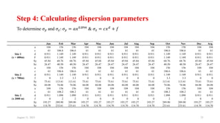 Step 4: Calculating dispersion parameters
To determine 𝜎𝑦 and 𝜎𝑧: 𝜎𝑦 = 𝑎𝑥0.894
& 𝜎𝑧 = 𝑐𝑥𝑑
+ 𝑓
August 11, 2023 25
Jan Feb Mar Apr May Jun Jul Aug Sep Oct Nov Dec Avg.
Site 1
(x = 400m)
a 104 156 156 104 104 104 104 104 104 156 156 104 104
c 61 106.6 106.6 61 61 61 61 61 61 106.6 106.6 61 61
d 0.911 1.149 1.149 0.911 0.911 0.911 0.911 0.911 0.911 1.149 1.149 0.911 0.911
F 0.911 1.149 1.149 0.911 0.911 0.911 0.911 0.911 0.911 1.149 1.149 0.911 0.911
Sy 45.84 68.76 68.76 45.84 45.84 45.84 45.84 45.84 45.84 68.76 68.76 45.84 45.84
Sz 26.47 40.50 40.50 26.47 26.47 26.47 26.47 26.47 26.47 40.50 40.50 26.47 26.47
Site 2
(x = 700m)
a 104 156 156 104 104 104 104 104 104 156 156 104 104
c 61 106.6 106.6 61 61 61 61 61 61 106.6 106.6 61 61
d 0.911 1.149 1.149 0.911 0.911 0.911 0.911 0.911 0.911 1.149 1.149 0.911 0.911
f 0 3.3 3.3 0 0 0 0 0 0 3.3 3.3 0 0
Sy 75.61 113.41 113.41 75.61 75.61 75.61 75.61 75.61 75.61 113.41 113.41 75.61 75.61
Sz 44.08 74.06 74.06 44.08 44.08 44.08 44.08 44.08 44.08 74.06 74.06 44.08 44.08
Site 3
(x 2000 m)
a 104 156 156 104 104 104 104 104 104 156 156 104 104
c 61 108.2 108.2 61 61 61 61 61 61 108.2 108.2 61 61
d 0.911 1.098 1.098 0.911 0.911 0.911 0.911 0.911 0.911 1.098 1.098 0.911 0.911
f 0 2 2 0 0 0 0 0 0 2 2 0 0
Sy 193.27 289.90 289.90 193.27 193.27 193.27 193.27 193.27 193.27 289.90 289.90 193.27 193.27
Sz 114.70 233.61 233.61 114.70 114.70 114.70 114.70 114.70 114.70 233.61 233.61 114.70 114.70
 