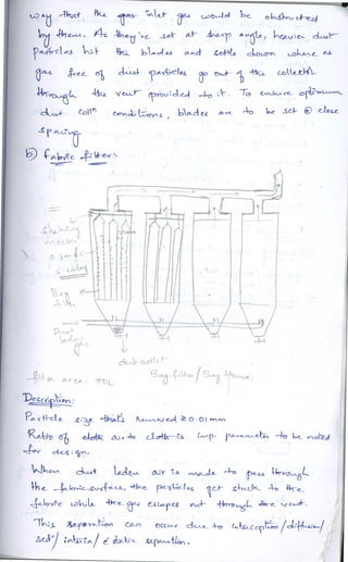 Air pollution notes
