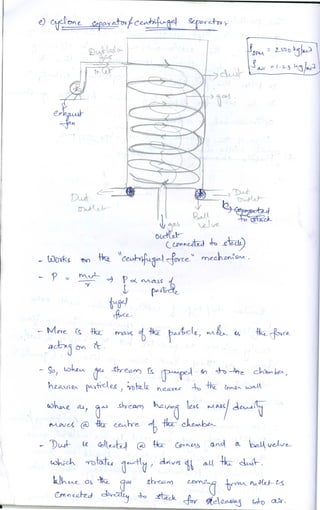 Air pollution notes