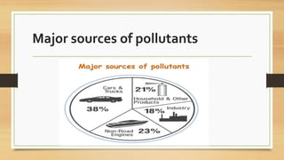 Major sources of pollutants
 