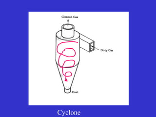 Cyclone
 