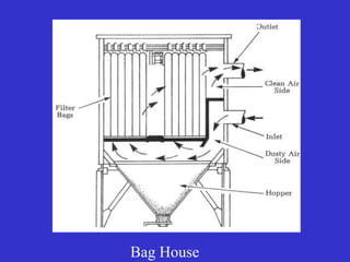 Bag House
 