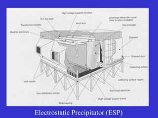 Electrostatic Precipitator (ESP)
 