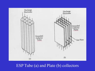 ESP Tube (a) and Plate (b) collectors
 
