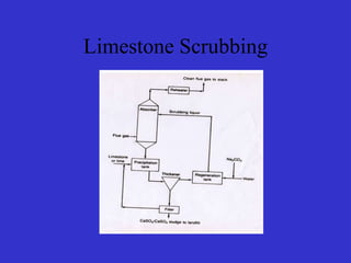 Limestone Scrubbing
 