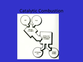Catalytic Combustion
 