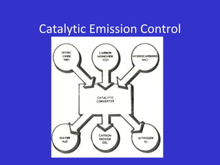 Catalytic Emission Control
 