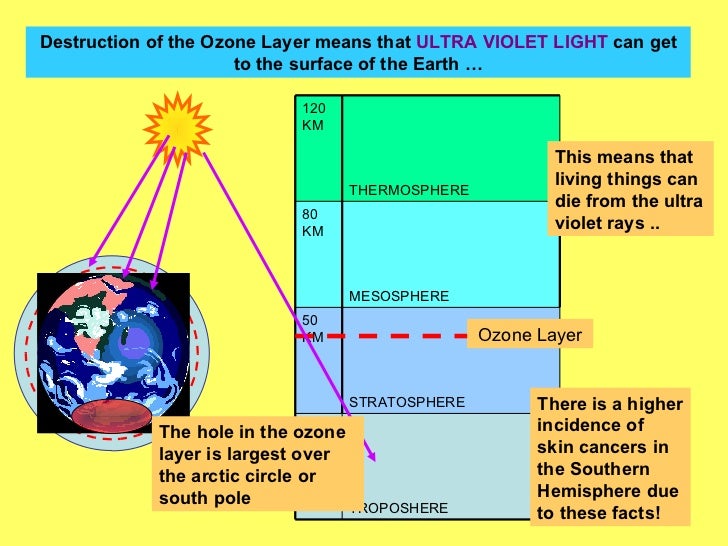 Air pollution solutions picture