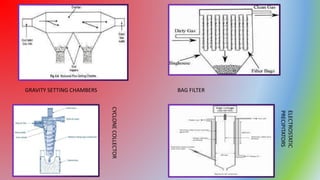 Particulate Pollution Control AIR POLLUTION .pptx
