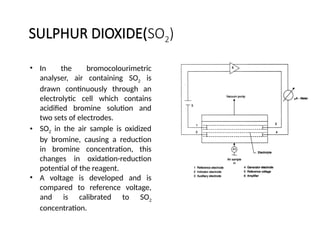 AIR POLLUTION SAMPLINGand its equipment-1.pptx