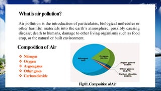 AIR Pollutions and its Control Through Biotechnology-1.pdf