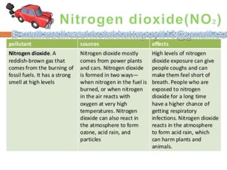 • Nitrogen oxides (NOx) - Nitrogen oxides, particularly nitrogen dioxide, are expelled from high
temperature combustion, and are also produced during thunderstorms by electric discharge. They can
be seen as a brown haze dome above or a plume downwind of cities. Nitrogen dioxide is a chemical
compound with the formula NO2. It is one of several nitrogen oxides. One of the most prominent air
pollutants, this reddish-brown toxic gas has a characteristic sharp, biting odor.
 reddish, brown gas
 produced when nitric oxide combines
with oxygen in the atmosphere
 present in car exhaust and power plants
 affects lungs and causes wheezing;
increases chance of respiratory infection
Nitrogen dioxide 2014 -
global air quality levels
(released 14 December 2015)
 