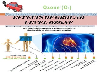 • Ground level ozone (O3) formed from NOx and VOCs. Ozone (O3) is a key constituent of the troposphere. It
is also an important constituent of certain regions of the stratosphere commonly known as the Ozone layer.
Photochemical and chemical reactions involving it drive many of the chemical processes that occur in the
atmosphere by day and by night. At abnormally high concentrations brought about by human activities
(largely the combustion of fossil fuel), it is a pollutant, and a constituent of smog.
 