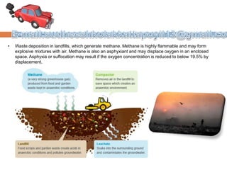 • Waste deposition in landfills, which generate methane. Methane is highly flammable and may form
explosive mixtures with air. Methane is also an asphyxiant and may displace oxygen in an enclosed
space. Asphyxia or suffocation may result if the oxygen concentration is reduced to below 19.5% by
displacement.
 