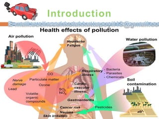 Air pollution is the introduction of particulates, biological molecules, and
many harmful substances into Earth's atmosphere, causing diseases, allergies, death
to humans, damage to other living organisms such as animals and food crops, or the
natural or built environment. Air pollution may come from anthropogenic or natural
sources.
The atmosphere is a complex natural gaseous system that is essential to support life
on planet Earth.
 
